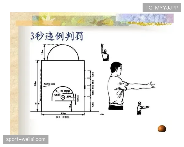 篮球三秒违例规则全解析：站位与时间判定标准