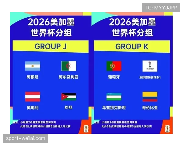2026世界杯小组规则怎么算
