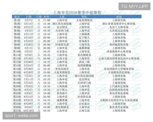 上海海港本赛季开局阶段攻防运转稳定，在主力阵容调整背景下保持比赛节奏