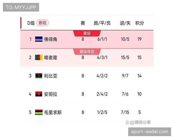 佛得角冲击2026世界杯前景分析：非洲新势力能否首次晋级决赛圈